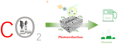 Graphical abstract: Organic polymer facilitated CO2 photoreduction: a minireview