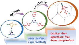 Graphical abstract: Efficient metal-free crosslinking of common propellant binders using nitrile oxide–alkene click ligation