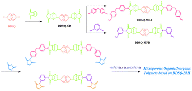 Graphical abstract: Enhanced thermal and porous properties of double-decker-shaped polyhedral silsesquioxane-bismaleimide (DDSQ-BMI) nanocomposites for high-performance CO2 storage and supercapacitors