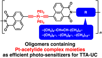 Graphical abstract: Synthesis of platinum-containing oligomers utilizing ADMET chemistry and polycondensation of a bisimide with α,ω-dibromoalkanes: examination of triplet–triplet annihilation upconversion