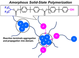 Graphical abstract: Fluorine-driven amorphous solid-state polycondensation: phosgene-free synthesis of high-molecular weight polycarbonate from fluorinated carbonate