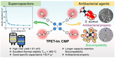 Graphical abstract: Bifunctional imidazolium linked tetraphenylethene based conjugated microporous polymers for dynamic antibacterial properties and supercapacitor electrodes