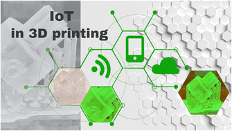 Graphical abstract: An optical fluorescence sensor for IoT application in direct visualization of the curing process in polymer matrices