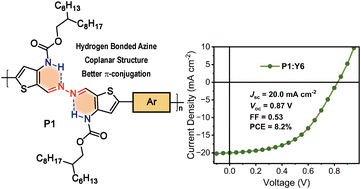 Graphical abstract: A hydrogen bonded azine as a building block for π-conjugated polymers and their semiconducting properties
