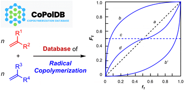 Graphical abstract: CoPolDB: a copolymerization database for radical polymerization