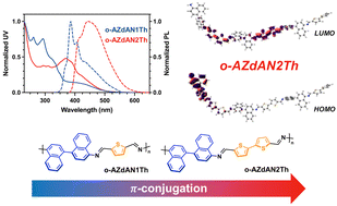 Graphical abstract: Thiophene- and bithiophene-based π-conjugated Schiff base oligomers containing binaphthalene moieties in the backbone. Properties and computational simulations