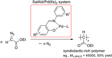 Graphical abstract: A salicylaldiminate/Pd(trifluoroacetate)2 [SalAld/Pd(tfa)2] initiating system for C1 polymerization of diazoacetate: generation of an active initiator from ordinary reagents with facile procedures