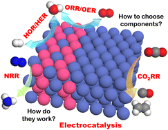 Graphical abstract: Parsing the basic principles to build efficient heterostructures toward electrocatalysis