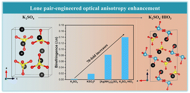 Graphical abstract: Dramatically improved optical anisotropy by realizing stereochemically active lone pairs in a sulfate system, K2SO4·HIO3