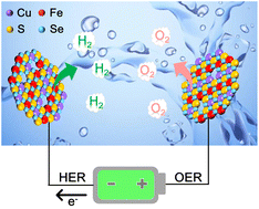 Graphical abstract: Colloidal synthesis of hexagonal CuFe(SxSe1−x)2 nanoplates with exposed highly active (220) facets for boosting overall water splitting