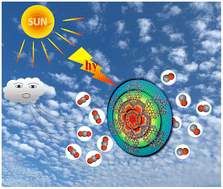 Graphical abstract: Novel COF@Ti–MOF hybrid photocatalysts enabling enhanced photocatalytic CO2 reduction in a gas–solid system without additives