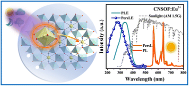 Graphical abstract: Sunlight-activated Eu3+-doped CaNaSb2O6F yellow-orange long-persistence luminescence material