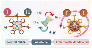 Graphical abstract: Redox-switchable bistable nickel corrole