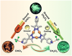 Graphical abstract: Multistimuli-responsive behavior of a phosphorescent Cu3pyrazolate3 complex for luminescent logic gates and encrypted information transformation