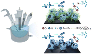 Graphical abstract: Highly efficient electrochemical ammonia synthesis using superhydrophobic nanoporous silver