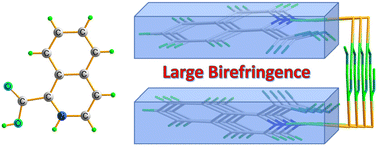 Graphical abstract: C10H10ClNO3: exploration of birefringent crystals in an isoquinoline system