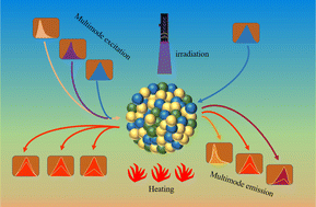 Graphical abstract: Realization of multiple luminescence manipulation in tungsten bronze oxides based on photochromism toward real-time, reversible, and fast processes