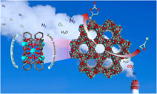 Graphical abstract: A stable nanotubular metal–organic framework as heterogeneous catalyst for efficient chemical fixation of CO2