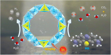 Graphical abstract: A wheel-shaped gallium-sulfide molecular ring with enhanced photocatalytic activity via indium alloying