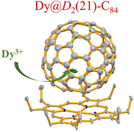 Graphical abstract: Dy@D2(21)-C84: isolation and crystallographic characterization of a rare trivalent C84-based monometallofullerene