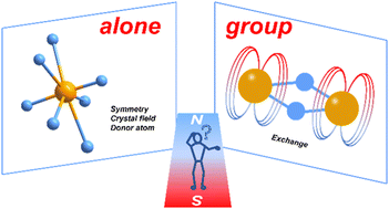 Graphical abstract: Actinide-based single-molecule magnets: alone or in a group?