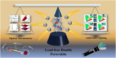 Graphical abstract: Lanthanide-doped lead-free double perovskite La2MgTiO6 as ultra-bright multicolour LEDs and novel self-calibrating partition optical thermometer