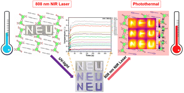 Graphical abstract: Photoinduced radicals modulated NIR photothermal conversion in a photochromic inorganic–organic complex