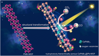 Graphical abstract: Oxygen vacancies confined in hierarchically porous CsPbBr3@Pb-MOF through in situ structural transformation for promoting photocatalytic CO2 reduction