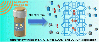 Graphical abstract: Ultrafast synthesis of SAPO-17 zeolites with excellent CO2/N2 and CO2/CH4 separation performance