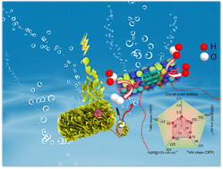 Graphical abstract: Constructing an n–n junction between CoFe-LDH and NiCoP as bifunctional electrocatalysts for efficient overall water splitting
