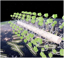 Graphical abstract: Amino-bridged attapulgite@perovskite nanocomposites: the role of bridge linkage in their optical properties and stabilities