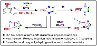 Graphical abstract: Selective C–C coupling of two nitriles affording rare-earth diazametallacyclopentadienes: synthesis, cooperative reactivity and mechanistic studies