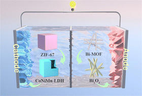 Graphical abstract: Both layered trihydroxide hollow cubes and bismuth oxide derived from MOF templates for high-performance alkaline batteries