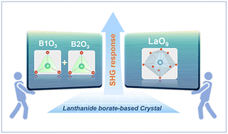 Graphical abstract: KNa2La2(BO3)3: a shortite-type lanthanide borate exhibiting strong nonlinear optical activity induced by isolated [BO3] triangles and distorted [LaO9] polyhedra