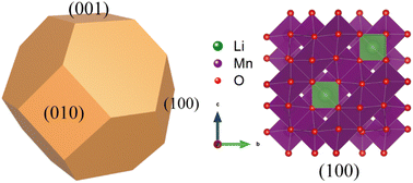 Graphical abstract: Understanding the key role of {100} exposed crystal facets on the electrochemistry of the spinel LiMn2O4 cathode