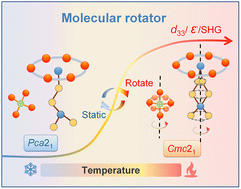 Graphical abstract: Remarkable enhancement of optical and electric properties by temperature-controlled solid-phase molecular motion