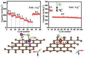 Graphical abstract: Rational construction of VSe2 encapsulated in selenized polyacrylonitrile toward a high-rate capacity and wide temperature tolerance for potassium-ion batteries