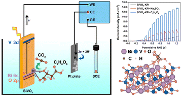 Graphical abstract: Insight into the complexation mechanism between a BiVO4 photoanode and tartaric acid for efficient photoelectrochemical H2 production