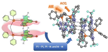 Graphical abstract: Supramolecular luminescent Pt(ii) tweezers: aggregation studies and 1O2 production