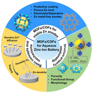 Graphical abstract: Porous framework materials for stable Zn anodes in aqueous zinc-ion batteries
