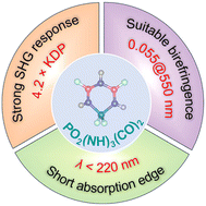 Graphical abstract: A UV solar-blind nonlinear optical crystal with confined π-conjugated groups