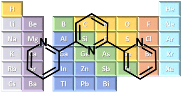 Graphical abstract: The chemistry of the s- and p-block elements with 2,2′:6′,2′′-terpyridine ligands