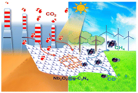 Graphical abstract: Efficient Nb2O5@g-C3N4 heterostructures for enhanced photocatalytic CO2 reduction with highly selective conversion to CH4