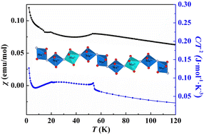 Graphical abstract: A new compound Na5Mn4(PO4)4F4·2H2O with a rarely mixed valence spin chain showing multiple magnetic transitions