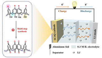 Graphical abstract: Synthesis, characterization and electrochemical lithium-ion storage properties of sulfonylcalix[4]quinone