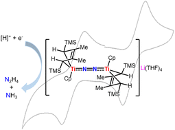 Graphical abstract: Dinitrogen activation by a titanium hydride complex supported by 2-butene ligand