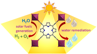 Graphical abstract: Porphyrin-based MOFs for photocatalysis in water: advancements in solar fuels generation and pollutants degradation