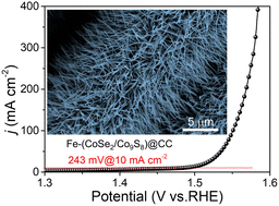 Graphical abstract: Fe doping and interface engineering-induced dual electronic regulation of CoSe2/Co9S8 nanorod arrays for enhanced electrochemical oxygen evolution