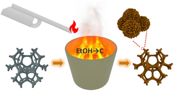 Graphical abstract: Ethanol combustion-assisted fast synthesis of tri-metal oxides with reduced graphene oxide for superior overall water splitting performance