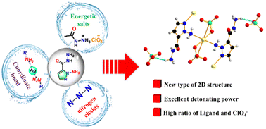 Graphical abstract: Synthesizing new Bi-structure energetic coordination compounds using ternary components